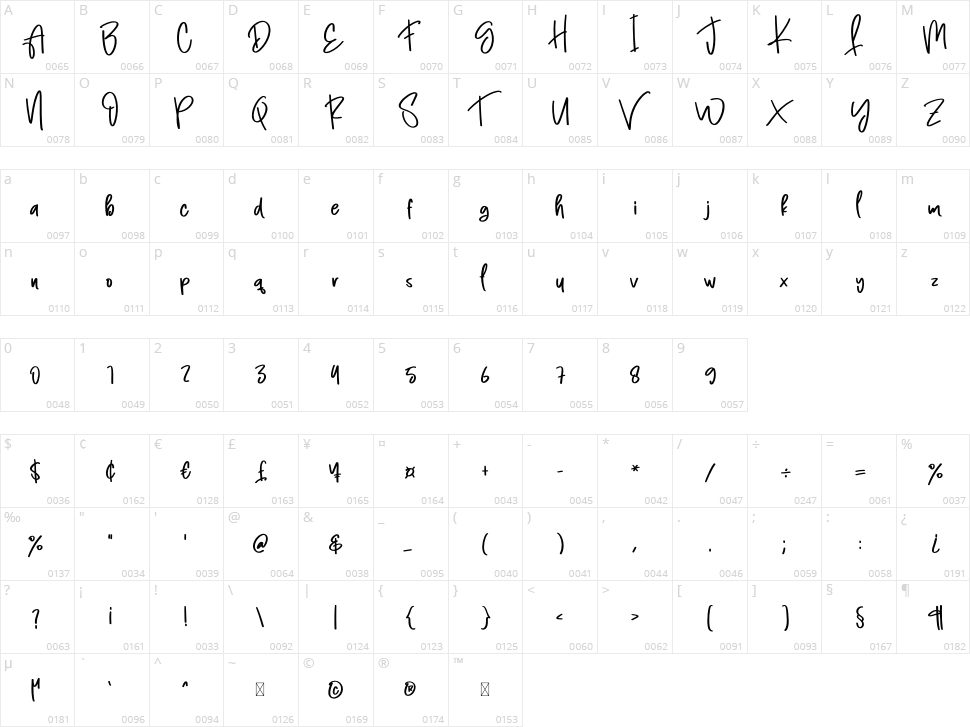 Hightschool Character Map