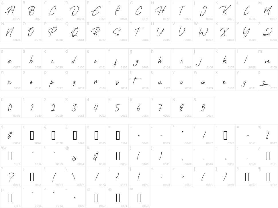 Highvalley Character Map