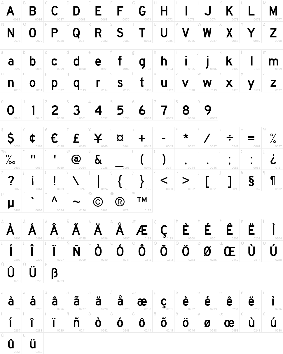 Highway Gothic Character Map