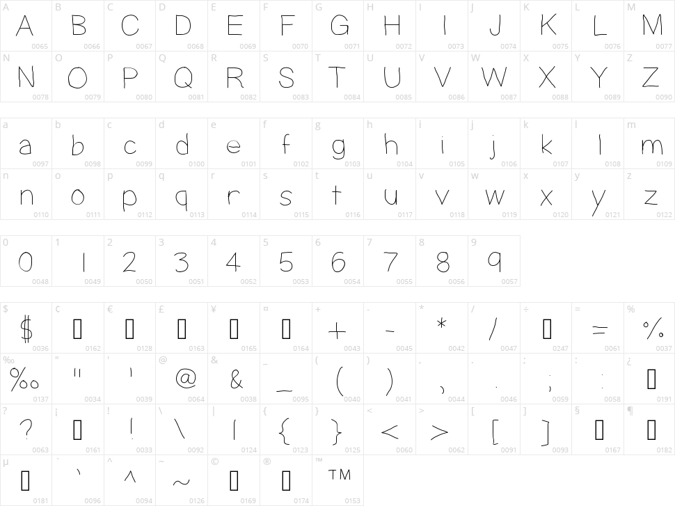 High Yield Character Map