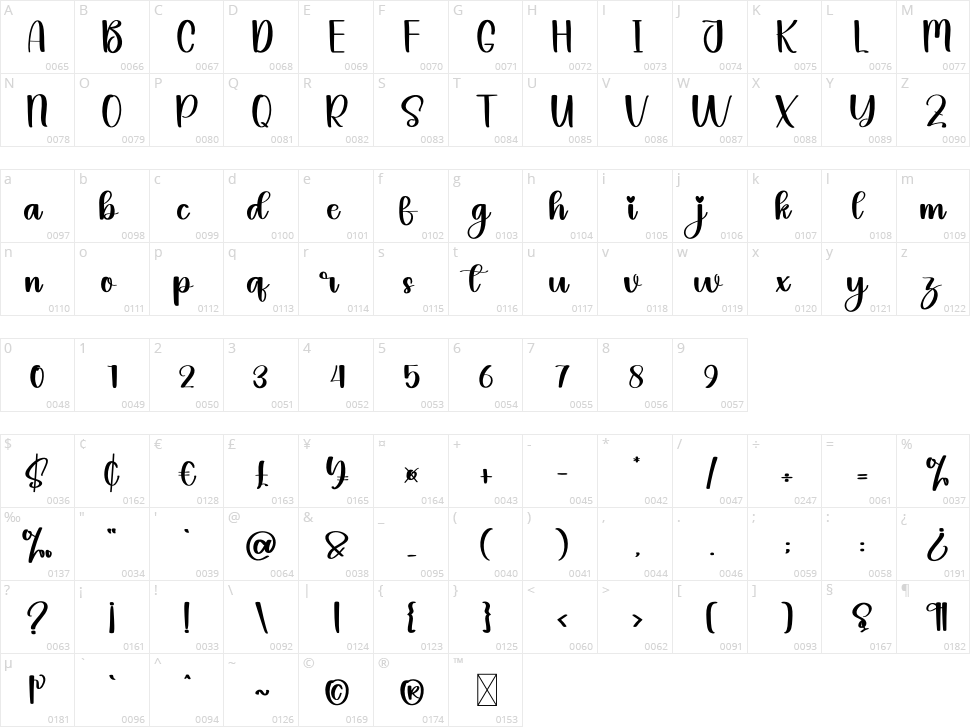 Higlight Character Map