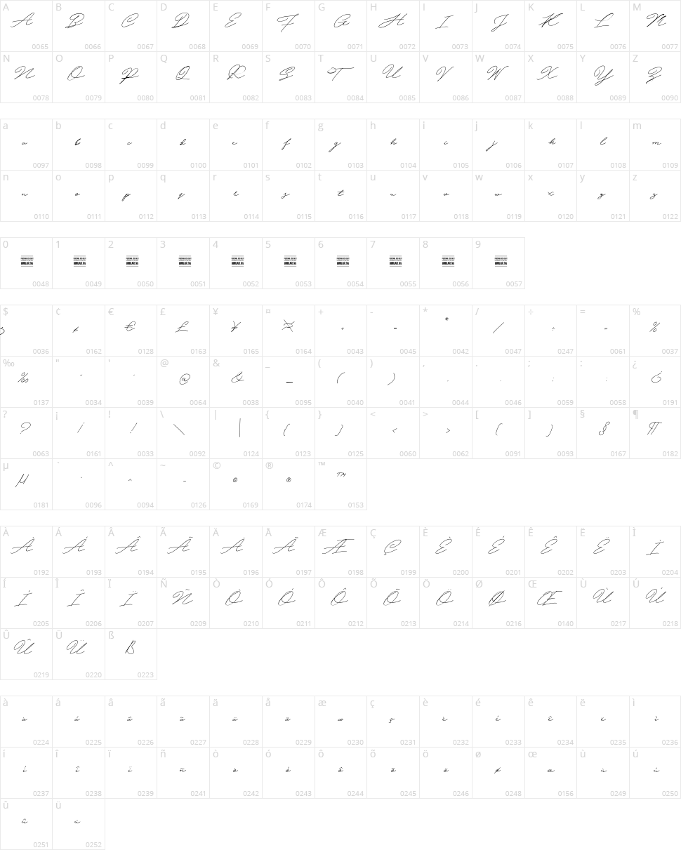 Hijrnotes Character Map