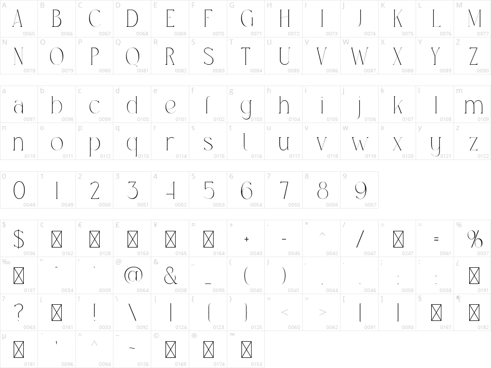 Hikayat Character Map