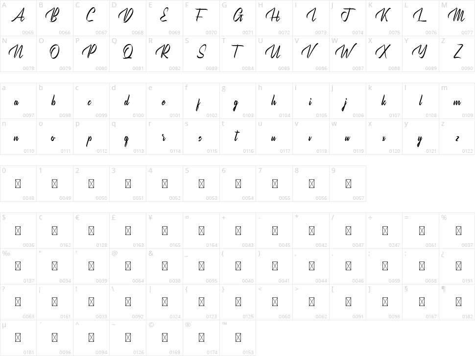 Hikers Character Map