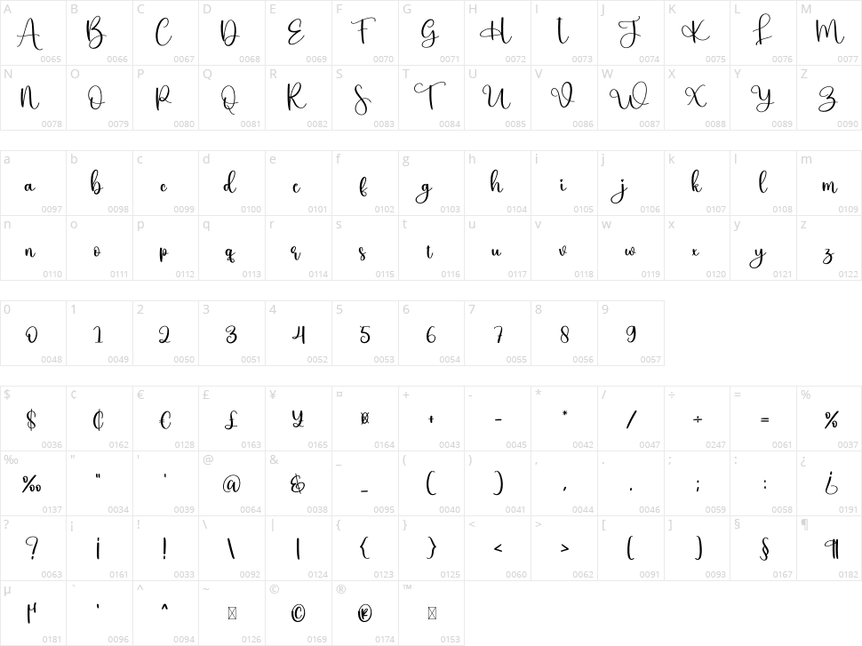 Hiking Character Map