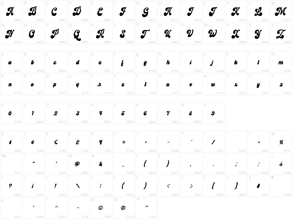 Hiladous Character Map