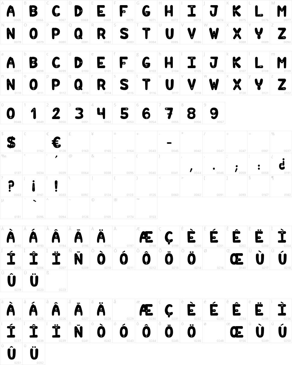 Hilarious Character Map