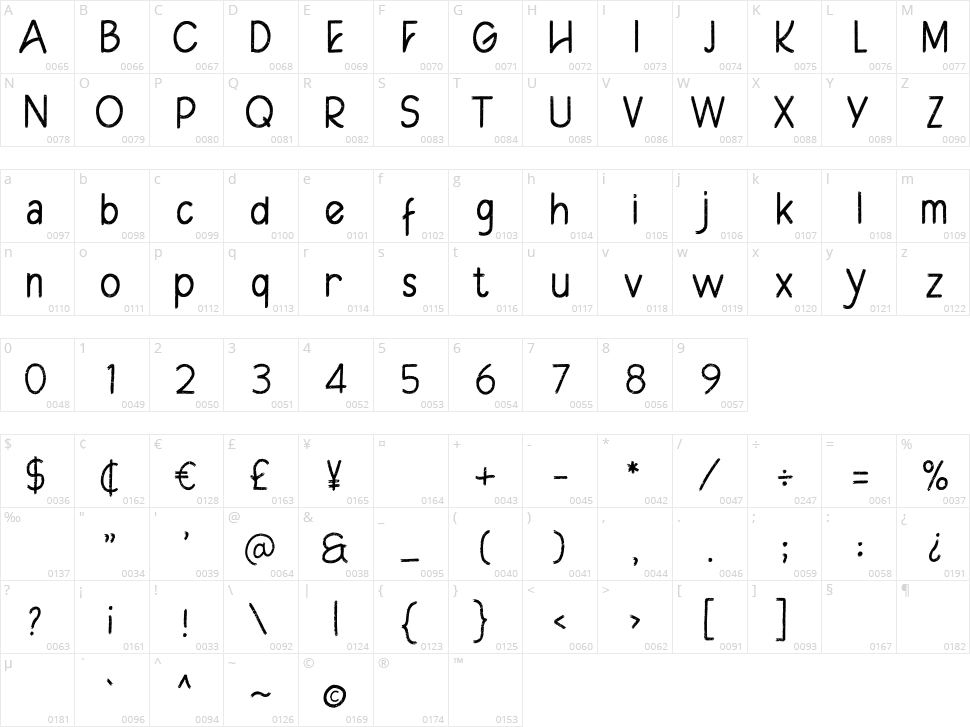 Hildany Character Map