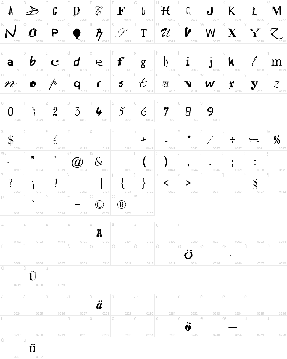 Hildesheima Character Map