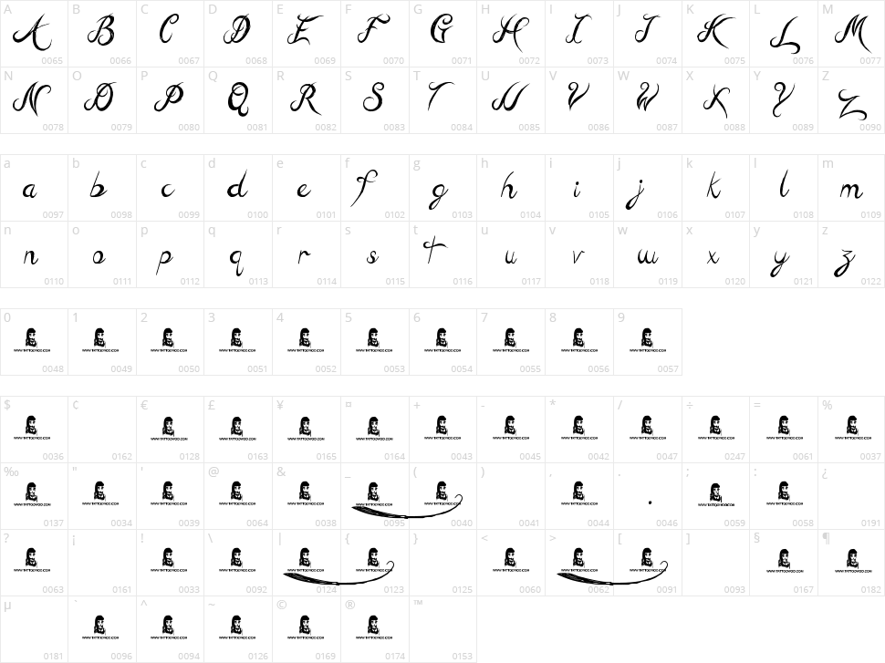 Hill Billies Character Map