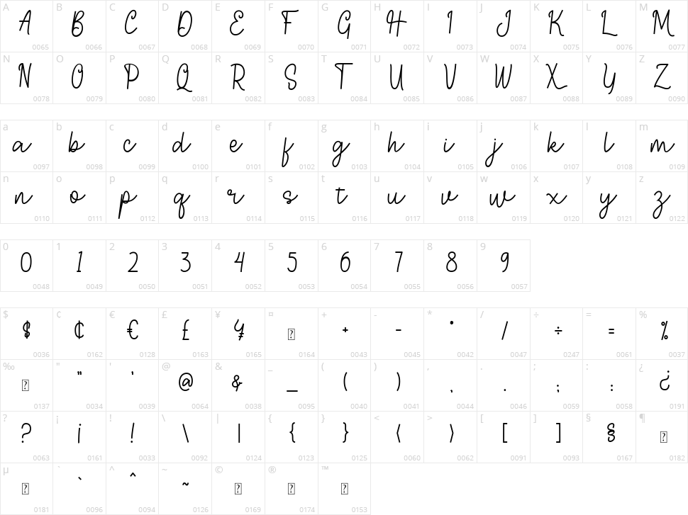 Hillari Character Map
