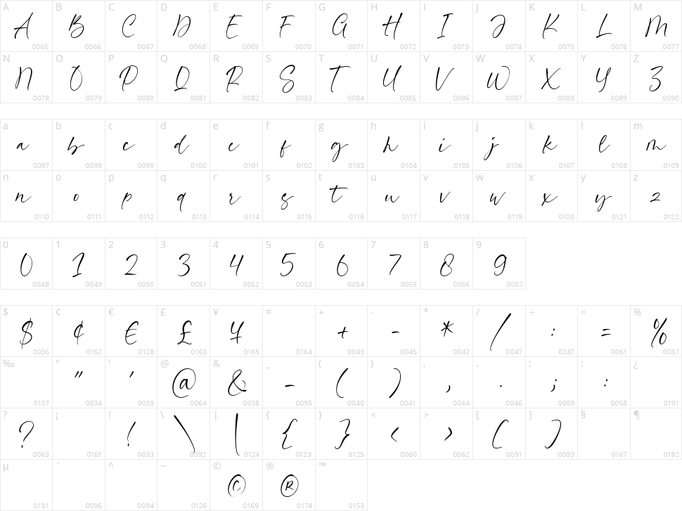 Hillary Kimber Character Map