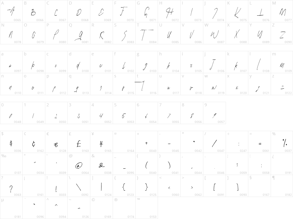 Hillary Character Map