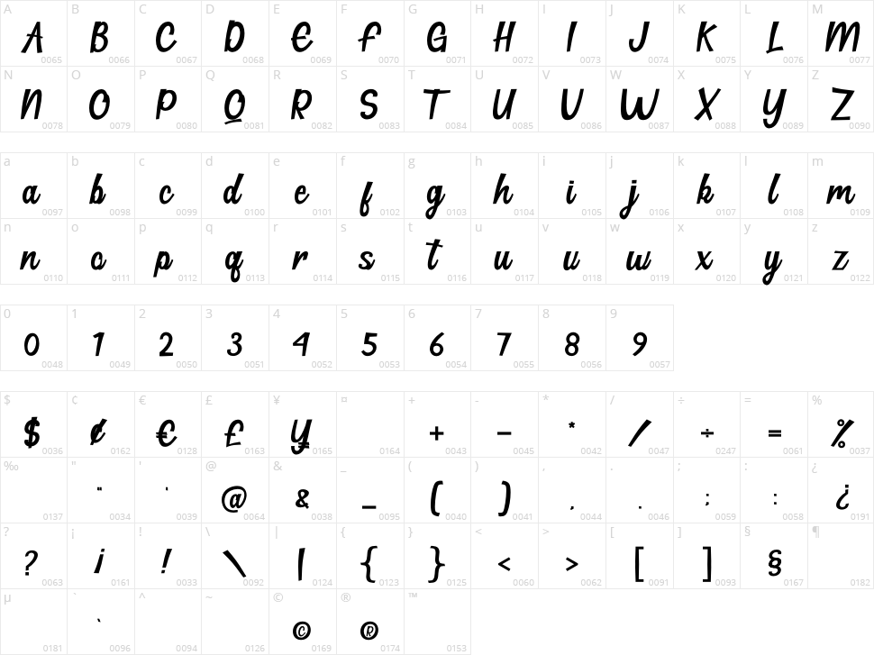 Hillton Character Map