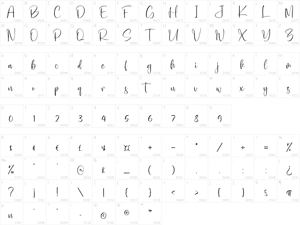 Hilmaland Character Map