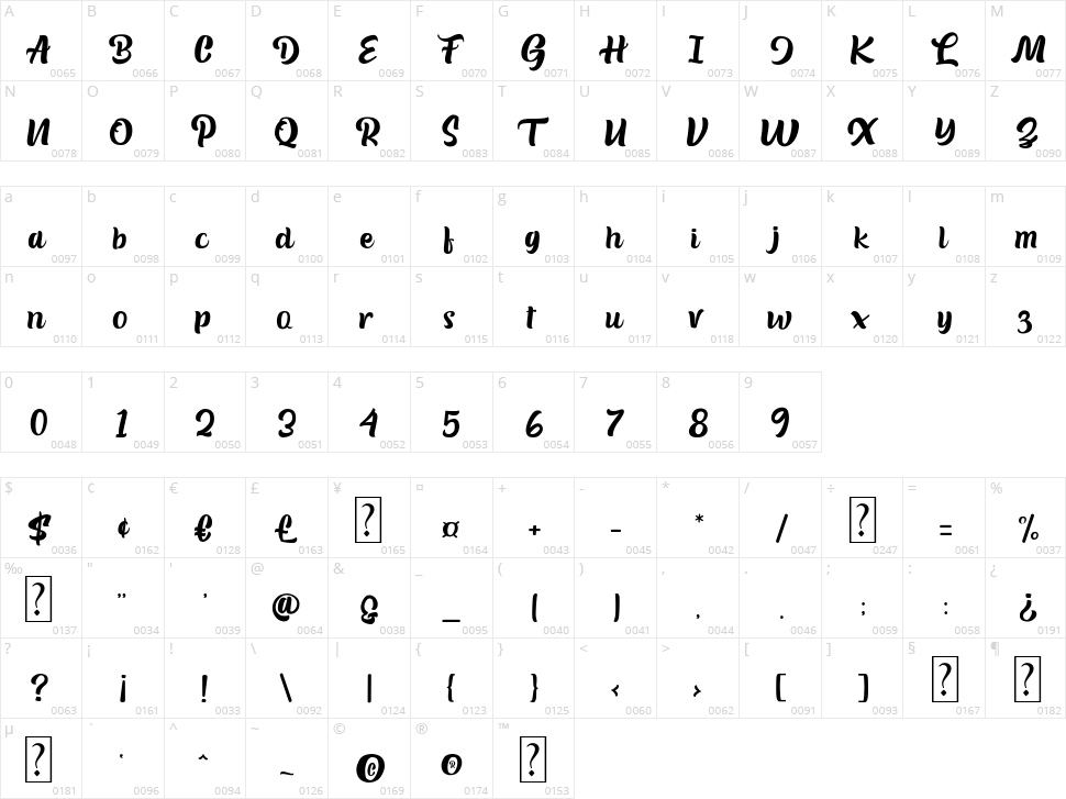 Hilttinery Character Map