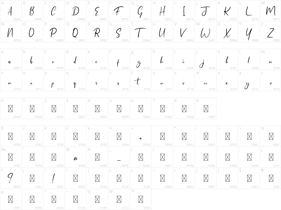 Himalaya Character Map