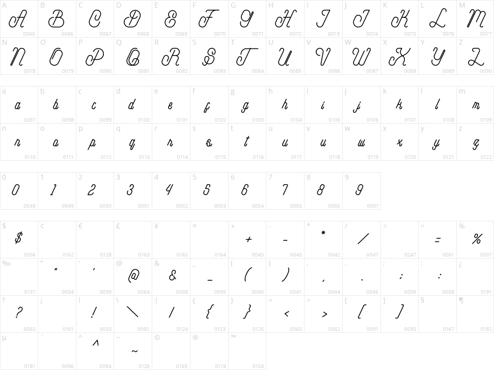 Himalayas Character Map