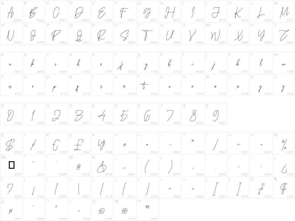 Himatany Character Map