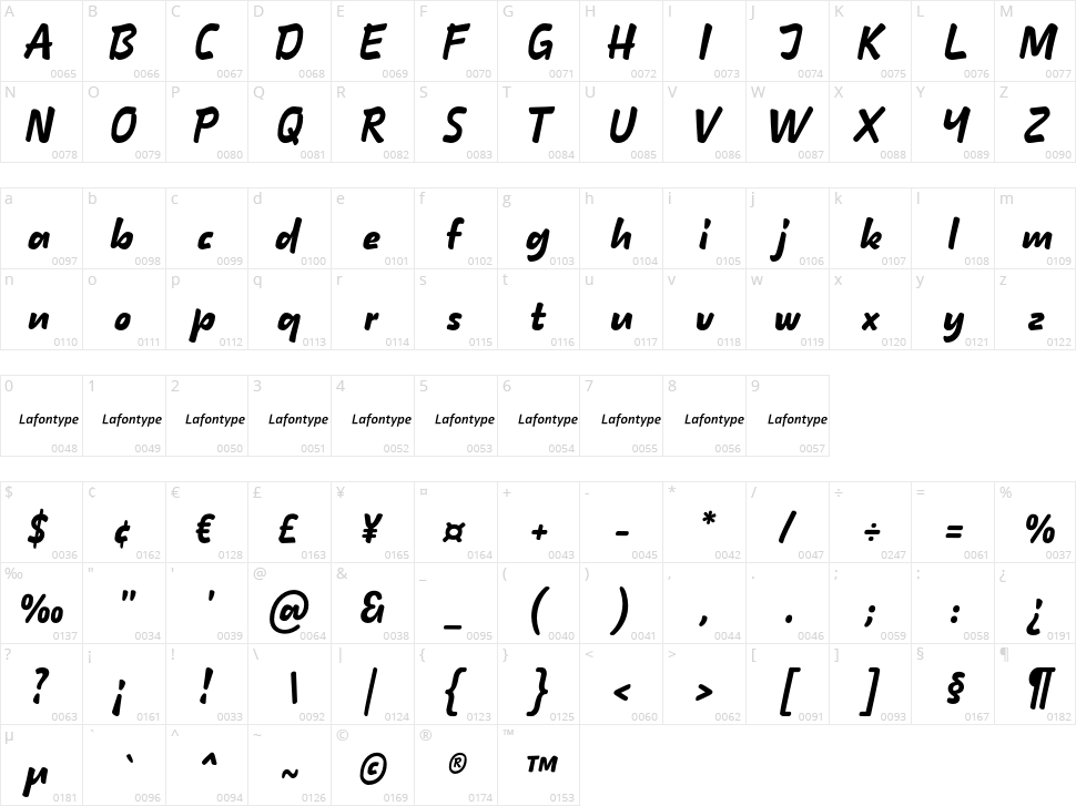 Hindia Character Map