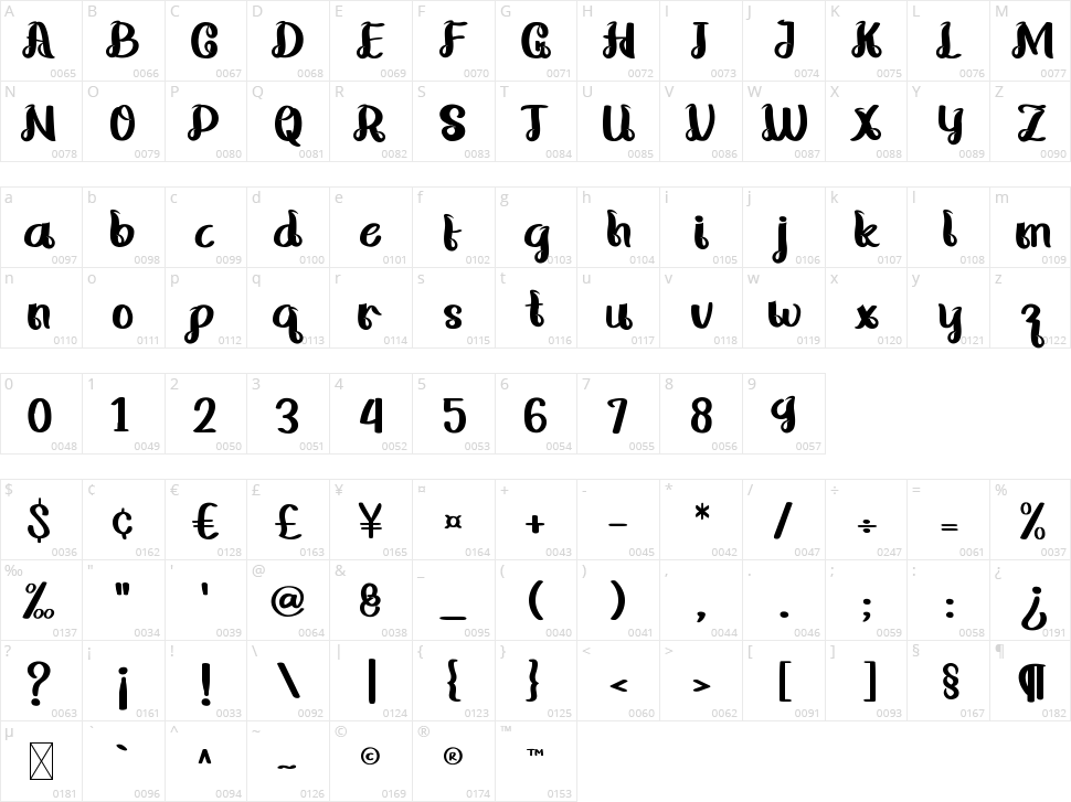 Hindigo Character Map