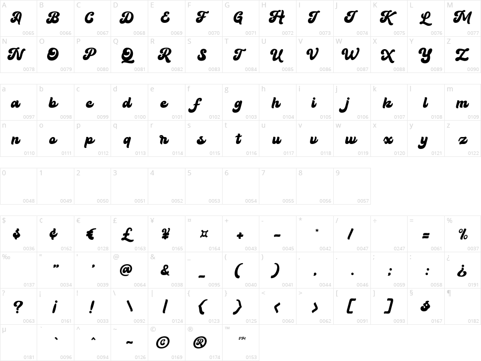 Hindya Character Map