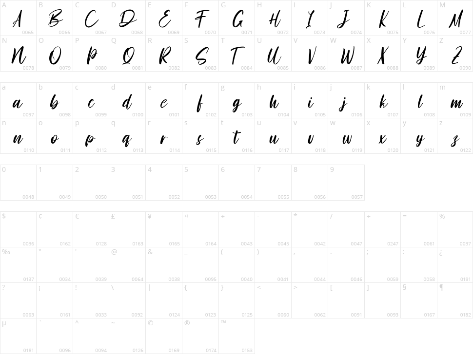 Hindyloft Character Map