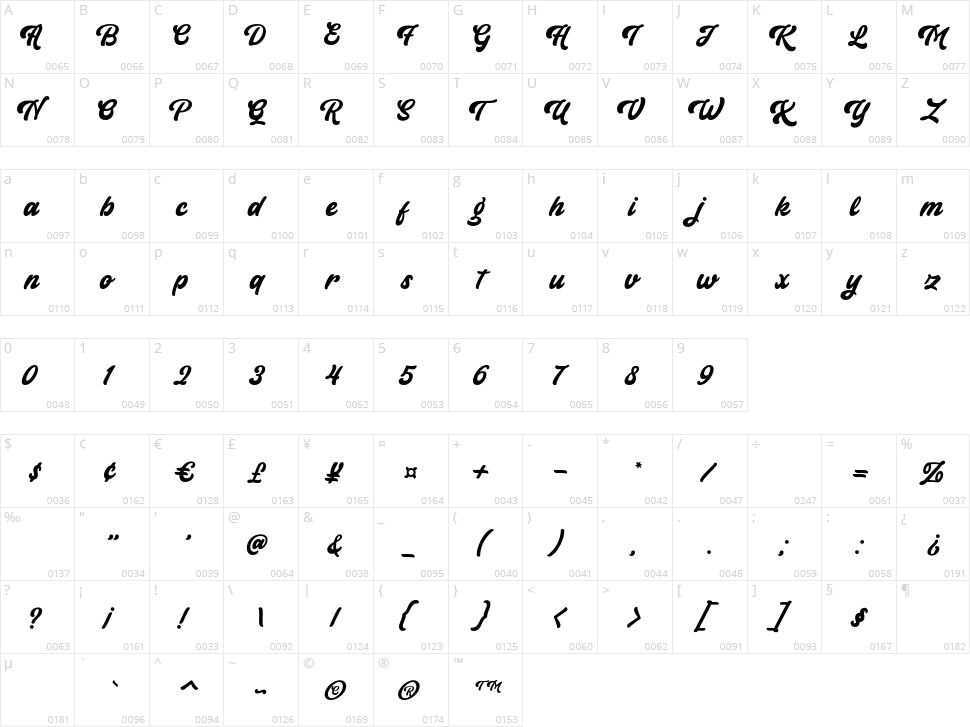 Hioganke Character Map