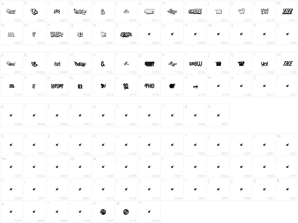Hip Hop Lab 1 Character Map