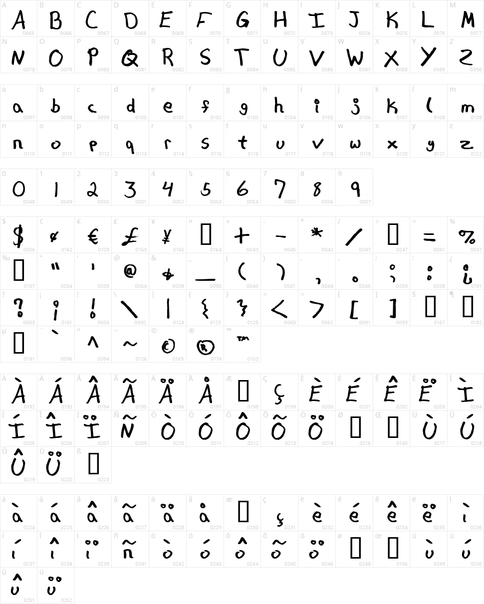 Hipchick Character Map