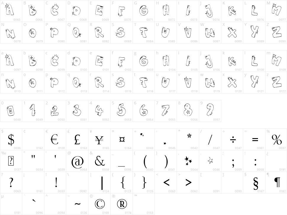 Hip Hop Barbie Character Map