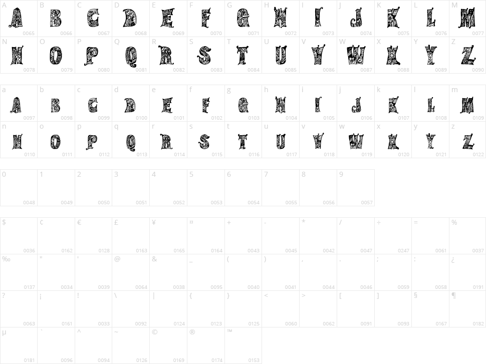 Hippie Gypsy Character Map