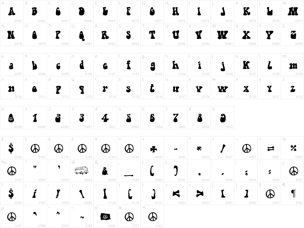 Hippie Movement Character Map