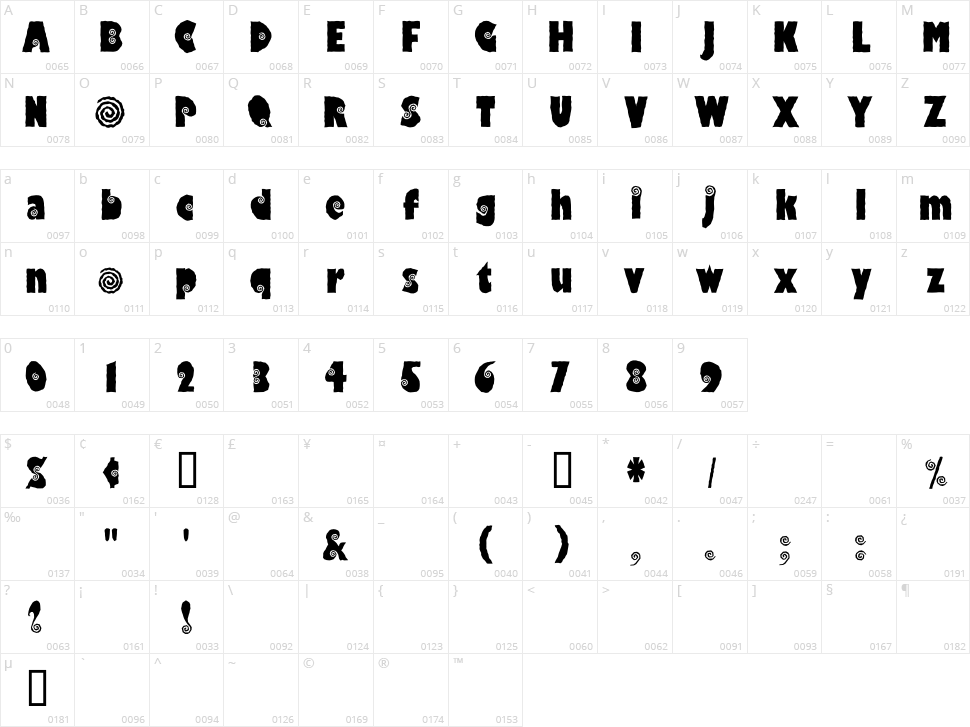 Hippocritic Character Map