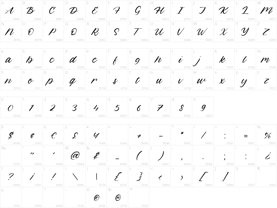 Hippotail Character Map
