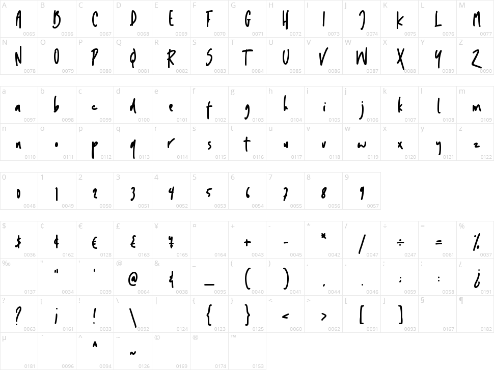 Hippotamia Character Map