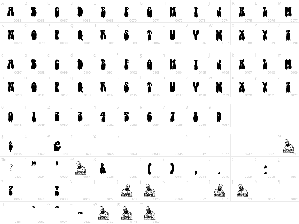 Hippy Nightmare Character Map