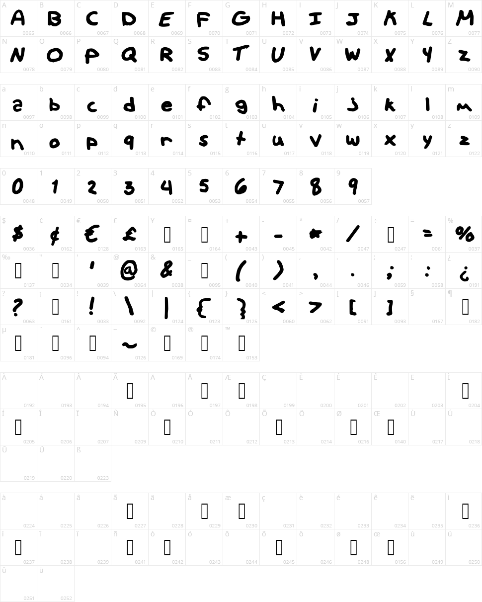 Hipster Character Map