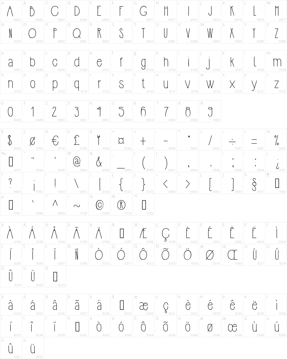 Hipsterish Character Map