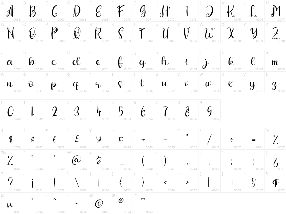 Hiratheria Character Map