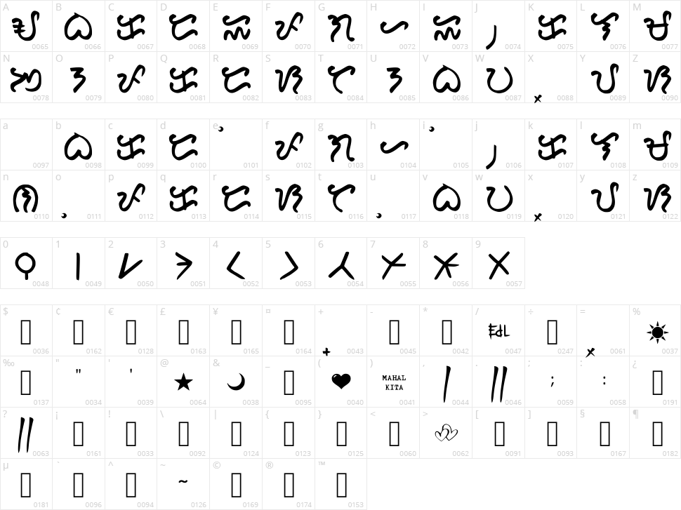 Hiraya Baybayin Character Map