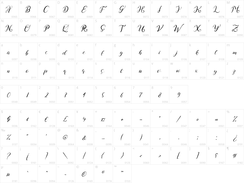 Hirestari Love Character Map