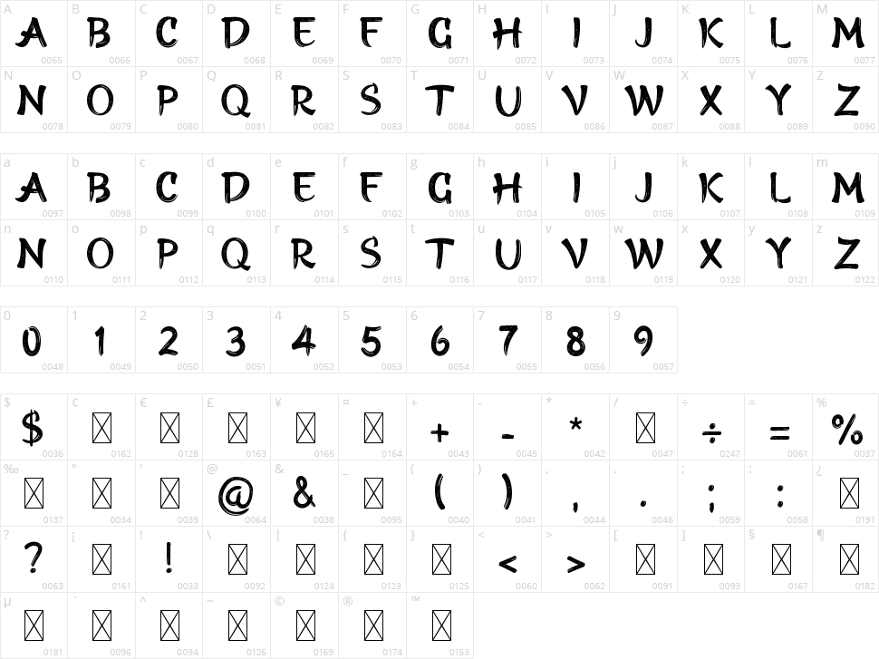 Hiro Misake Character Map