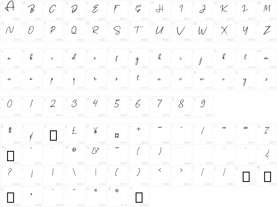 Hiroshima Character Map