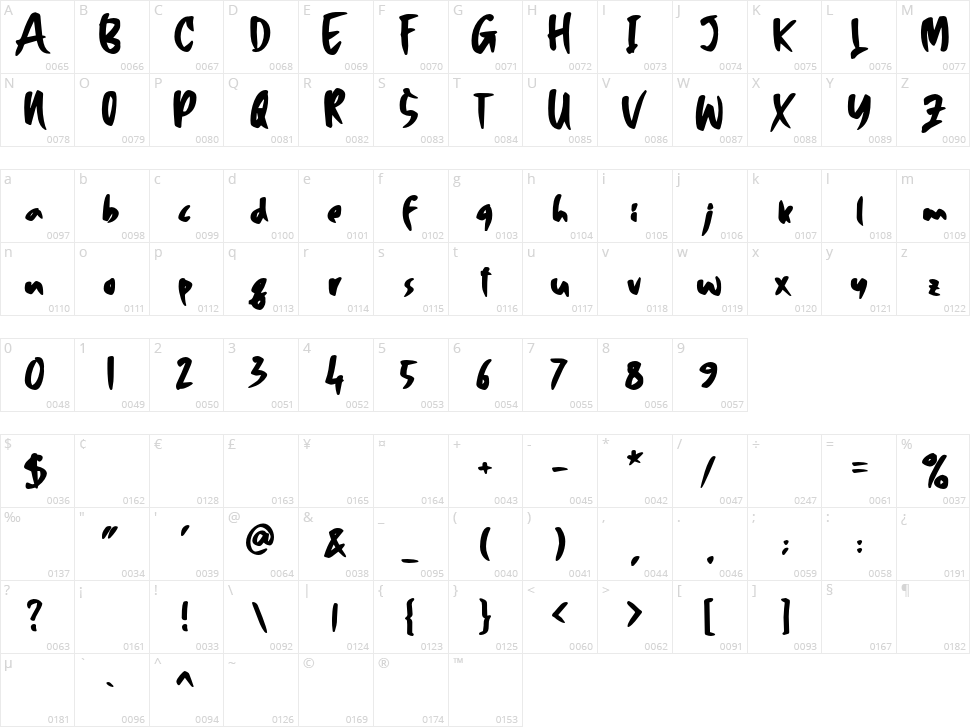 Hiroshima Character Map