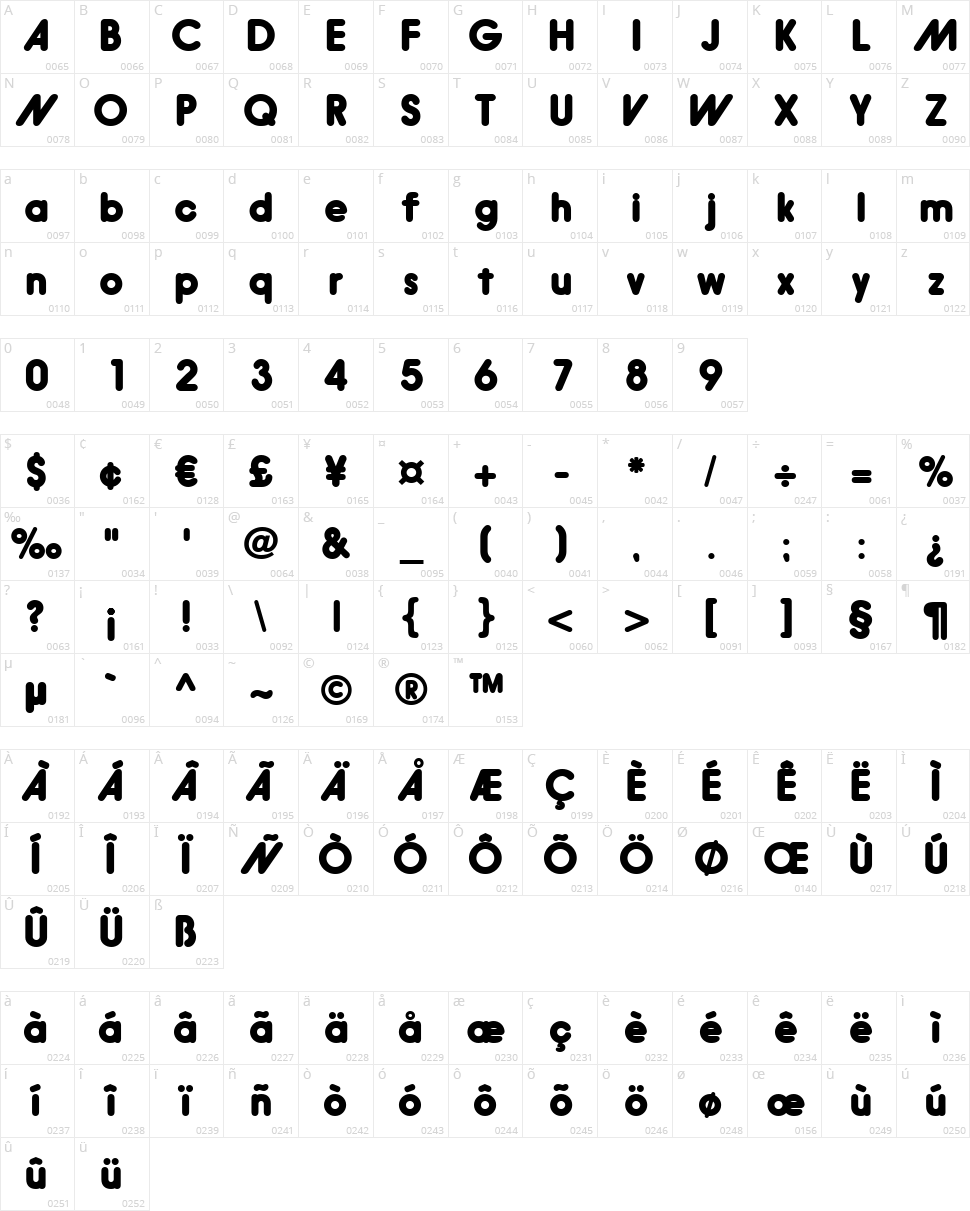 Hiruko Character Map