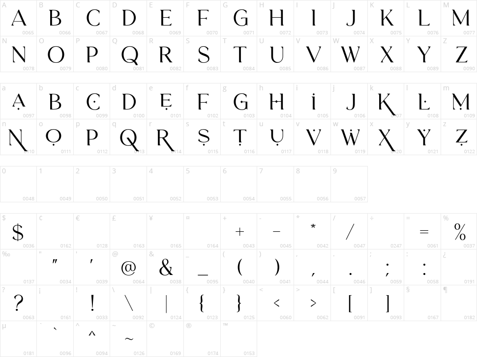 Hisquins Character Map