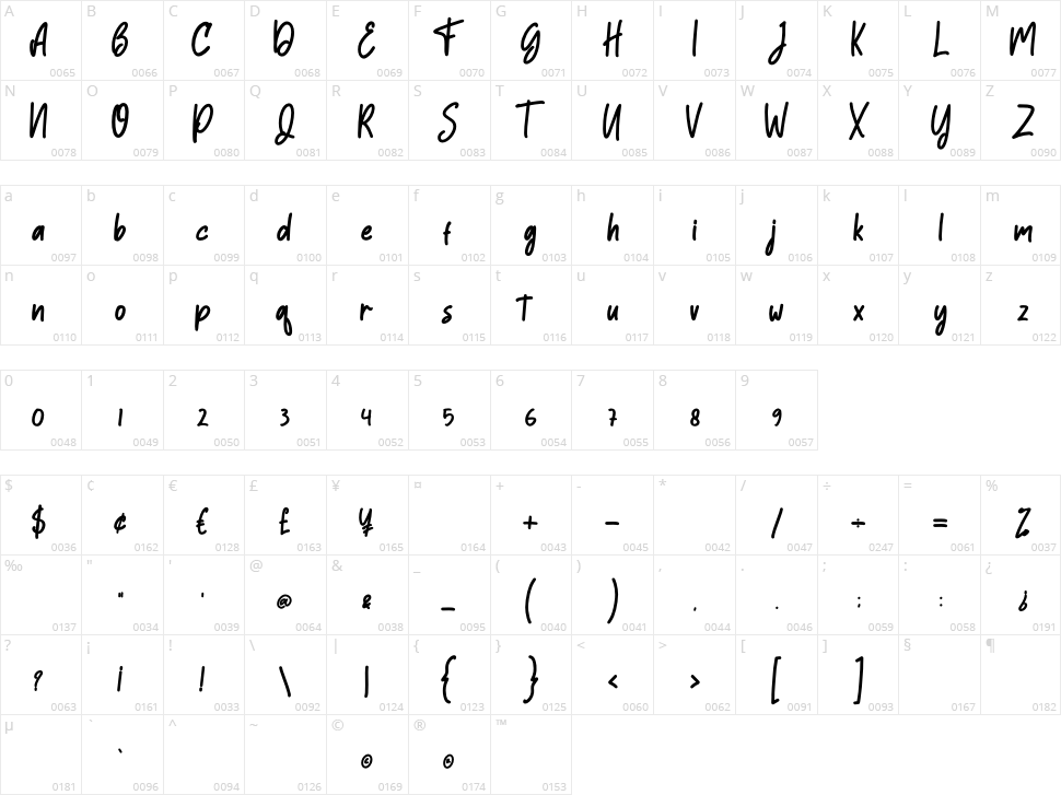 Hisstories Character Map