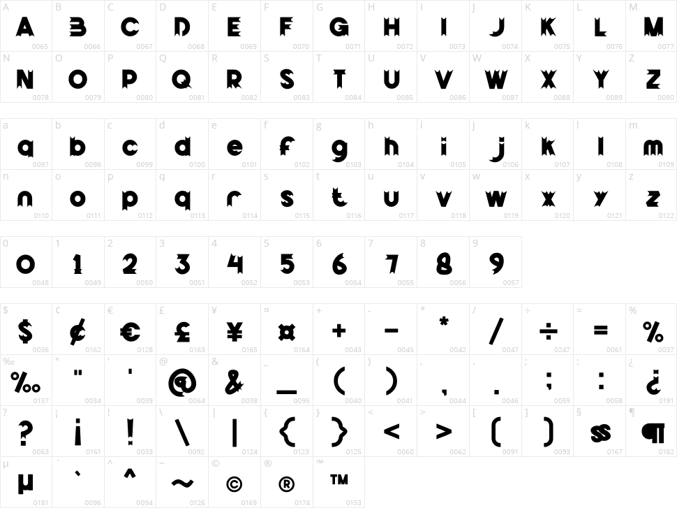histeris Character Map