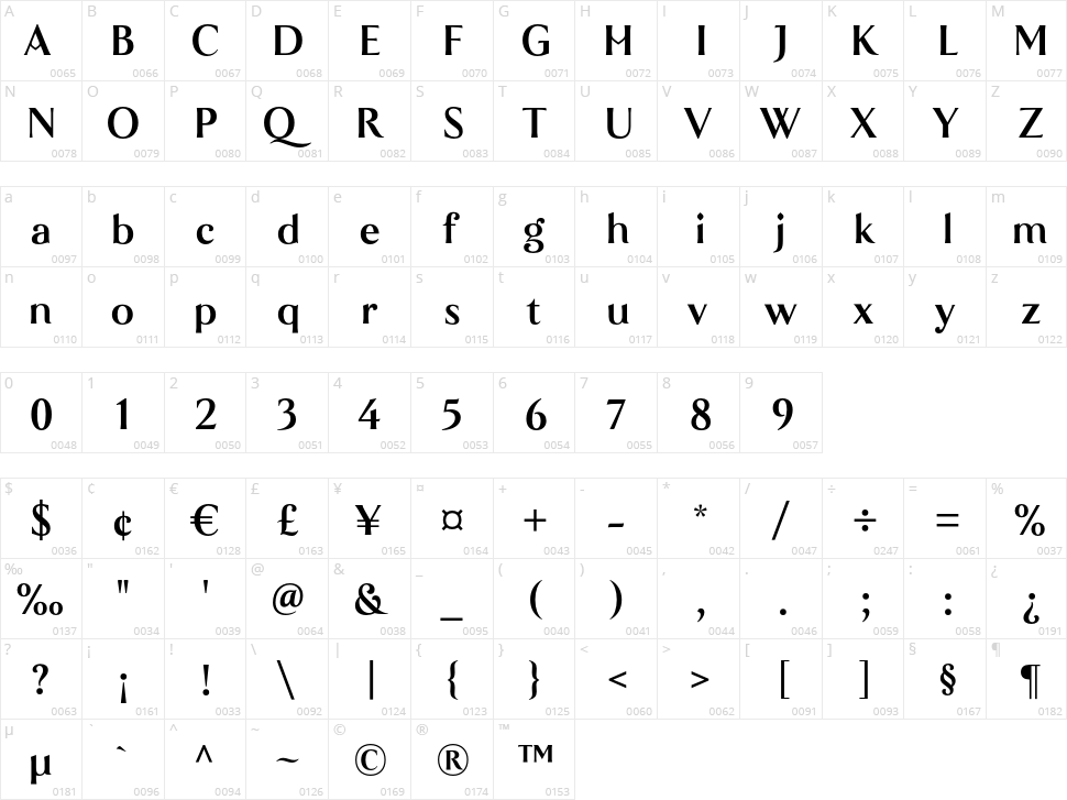 Histograph Character Map